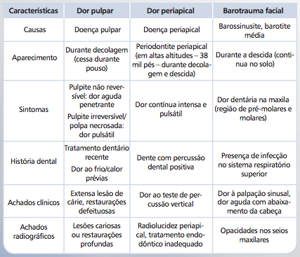 barodontalgia-caracteristicas-clinicas