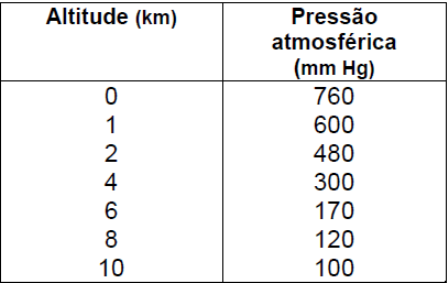 barodontalgia-pressao-atmosferica-altitude